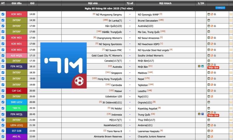 Bảng tỷ số trực tuyến 7m.cn có những gì?