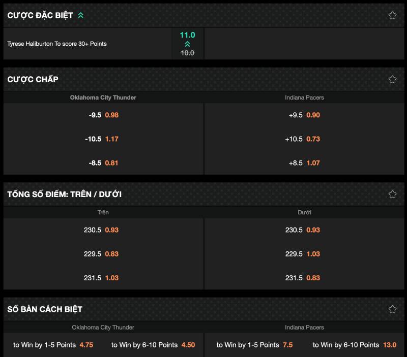 Chiến Lược Cá Cược Bóng Rổ NBA Nâng Cao Cơ Hội Thắng Lớn 1 Các loại cược hay gặp nhất trong NBA