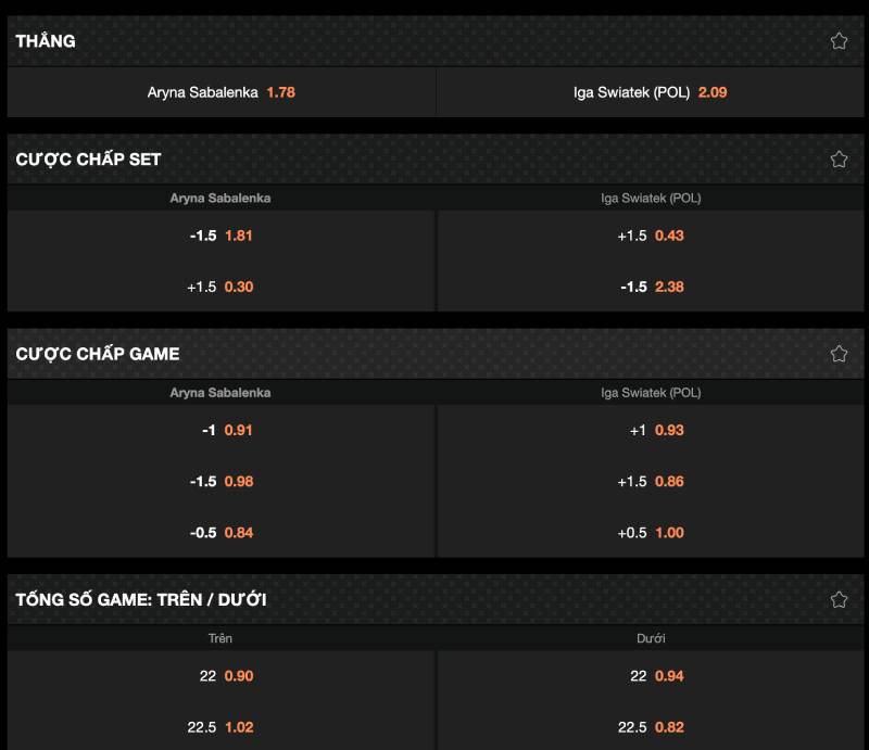 Cược Tài Xỉu Trong Tennis Với Các Thủ Thuật Đẳng Cấp Cao 2 Các loại kèo cá cược quần vợt hay gặp nhất