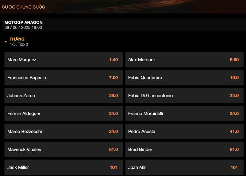 Các loại kèo đua xe MotoGP phổ biến