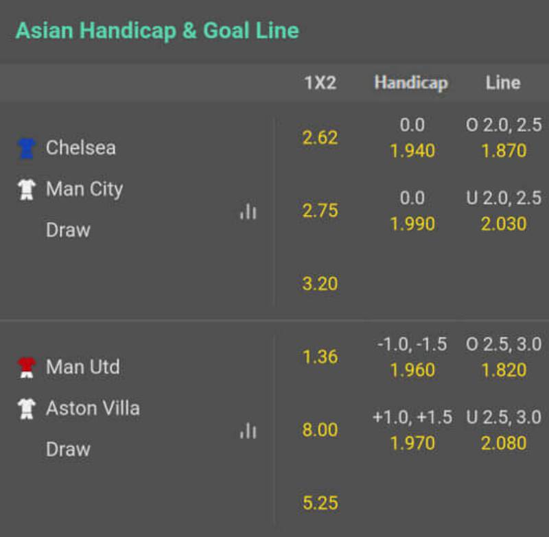 Kèo Châu Á Là Gì? Đọc Kèo Và Bí Quyết Chơi Bao Ăn Nhà Cái 3 Cách đọc kèo Châu Á