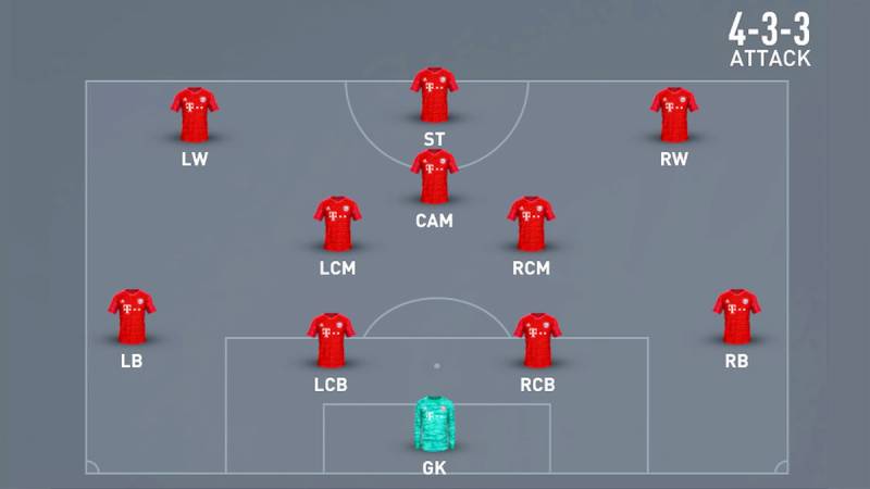 Hệ thống chiến thuật nào đang “nuôi dưỡng” mẫu cầu thủ này?