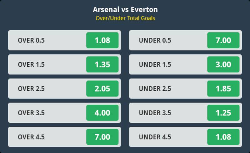 Cá Độ Bóng Đá Tài Xỉu - Cách Chơi Và Mẹo Cược Thắng Lớn 2 Những loại kèo tài xỉu phổ biến trong bóng đá