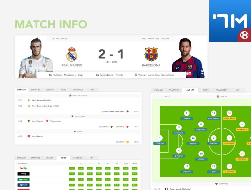 Tỷ số trực tuyến 7m là gì?